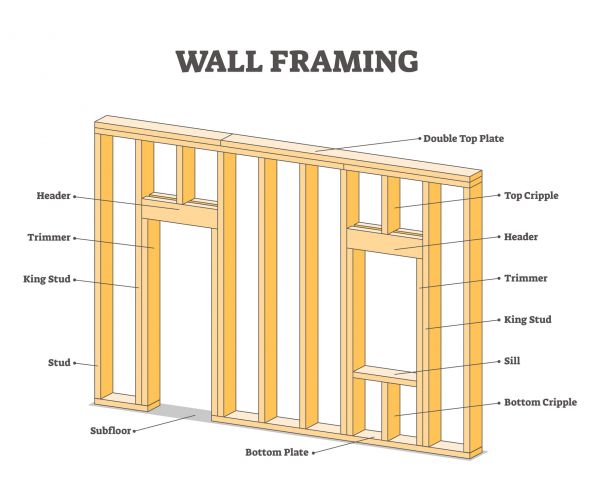 Sill Plate Repair in Arroyo Grande